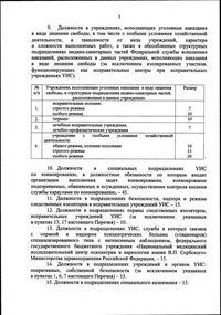 Перечень товаров уголовно исполнительной системой