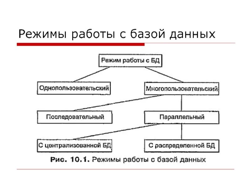 Укажите существующие элементы. Перечислите виды работ с базами данных. Режимы работы с базами данных. Режимы работы с базой данных. Основные режимы работы с БД.