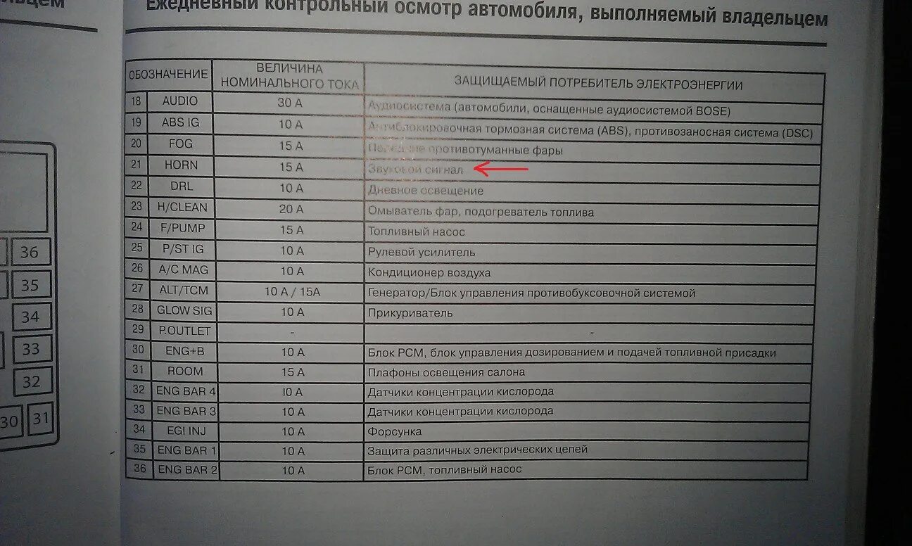 Ошибка р 03. Мазда 3 ошибка р0753эбу. р0703 ошибка. чек ошибки на мазда 3. ошибки мазда сх 9.