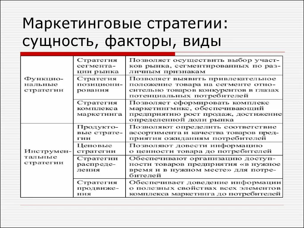 Маркетинговые стратегии управления. Маркетинговая стратегия на предприятии таблица пример. Содержание стратегии маркетинга. На что направлена стратегия маркетинга. Вид стратегии маркетинга компании.