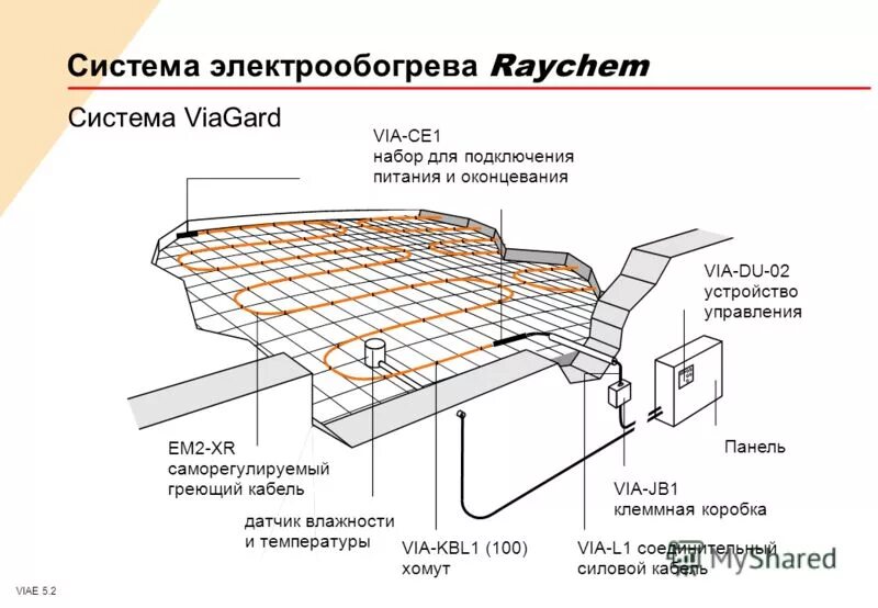 Устройство электрообогрева. Соединительная коробка jb16-02 Raychem. Обогрев пандуса. Схема электрообогрева. Кабель для обогрева пандусов.