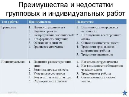 Индивидуальная форма достоинства и недостатки