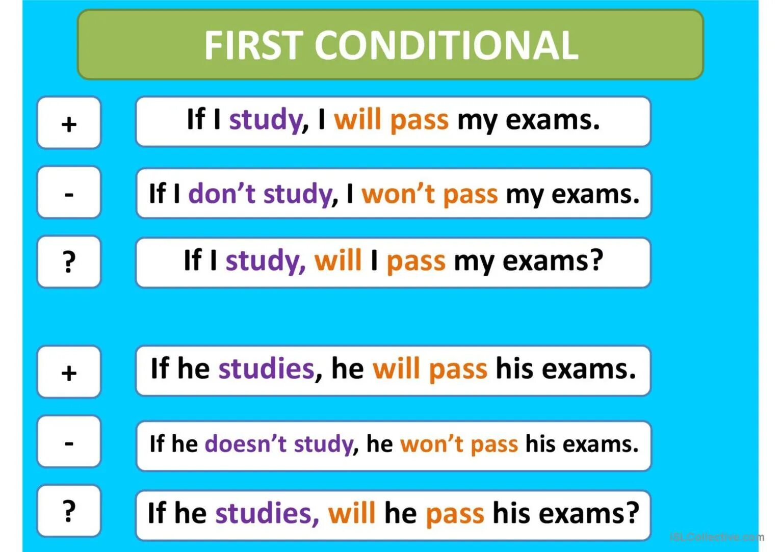 If you won t he will. Английский first conditional грамматика. First conditional правило. Conditional 1. Conditional 1 правила.