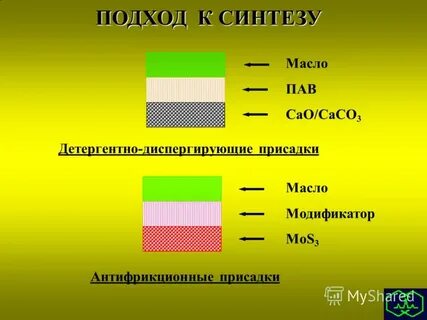 Пав масла