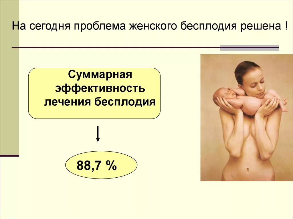 Профилактика женского бесплодия. Бесплодие памятка. Женское бесплодие памятка. Профилактика женского бесплодия презентация. Бесплодие у мальчиков