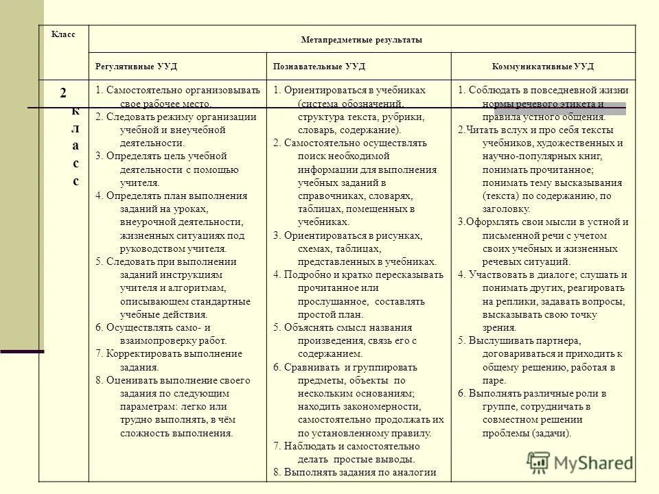 Диагностика уровня сформированности предметных умений и ууд. Познавательные ууд. Школа россии задания на ууд 2 класс. Работа ууд 2 класс. Мониторинг ууд 2 класс.