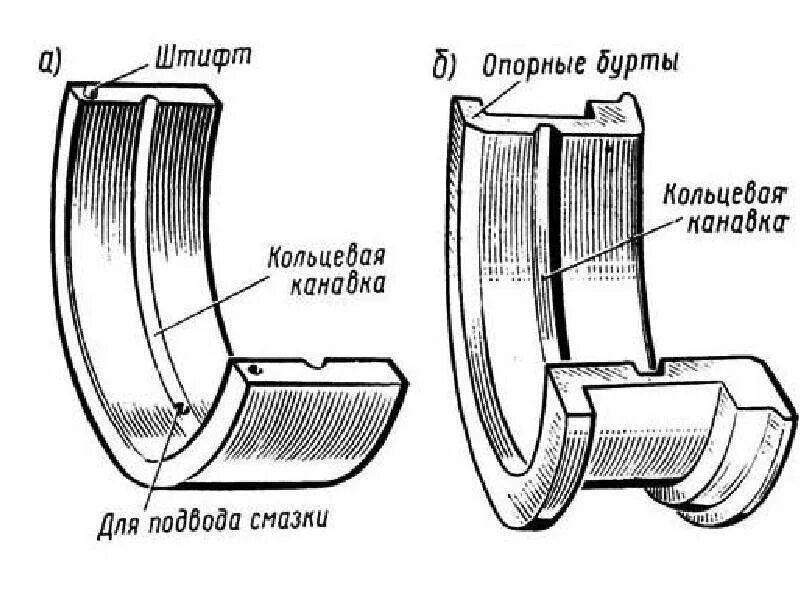 Вкладыши подшипников скольжения чертеж. Коренные подшипники коленчатого вала дизеля 10д100. Подшипники скольжения коленчатого вала. Чертеж вкладыша подшипника скольжения.