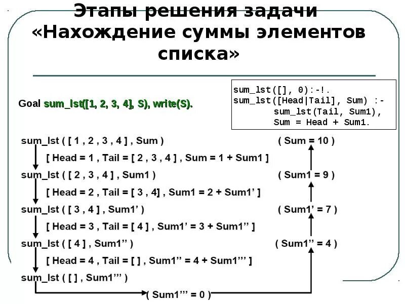 Sees варианты значений. Сумма элементов списка. Сумма всех элементов массива питон. Уравнение подобия для теплоотдачи. Критериальное уравнение теплоотдачи.