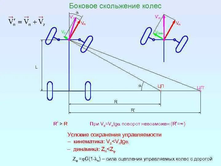 Кинематика колес