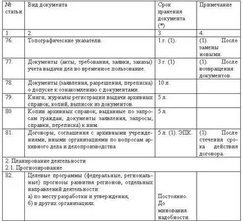Сколько хранятся контрольные работы