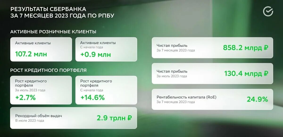 Чистая прибыль Сбера за 2023 год. Выручка Сбербанка 2023. Прибыль Сбера по РСБУ 2023. Презентация отчет Сбербанк. Комиссионные сбербанка