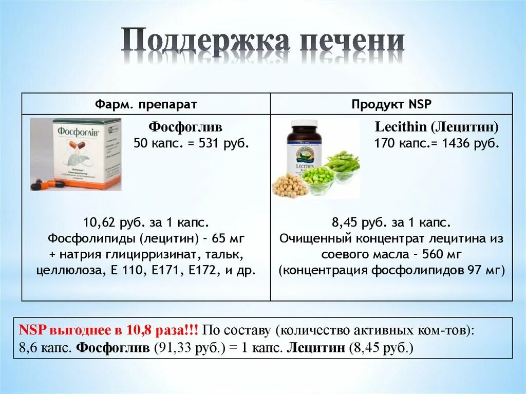 Поддержать печень лекарствами