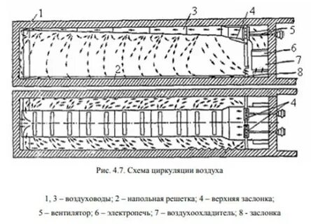 Схемы рециркуляции воздуха