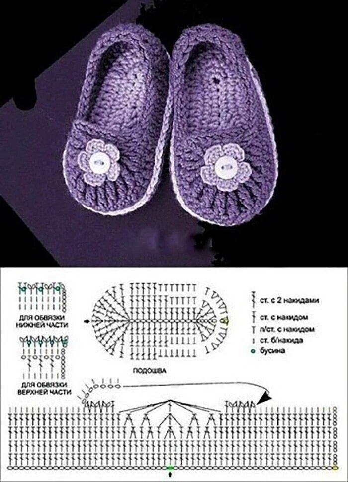 Схема вязания крючком тапочки следочки. Схема вязания детских следков крючком. Вязание крючком следки схема для детей. Тапочки шлепанцы крючком Василисы Жолтиковой. Описание тапок