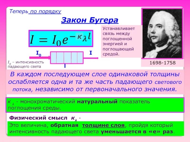 Какой закон описывает. Закон бугера. закон поглощения света ламберта бугера. вывод закона поглощения света бугера. вывод закона бугера.