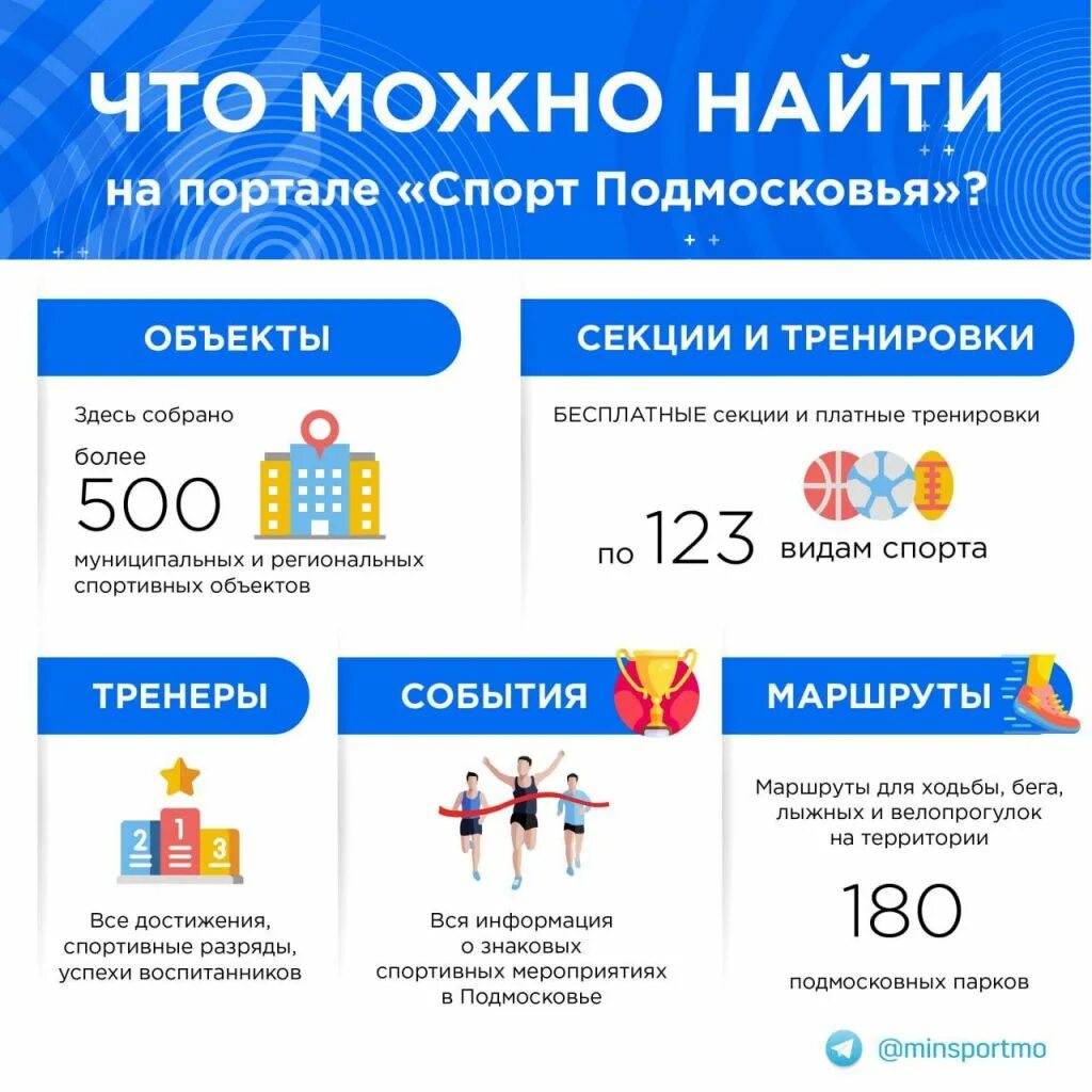 спорт подмосковья сайт. спорт подмосковья сайт. портал мой спорт. спорт подмосковья мосрег ру. скейт парк в серпухове.