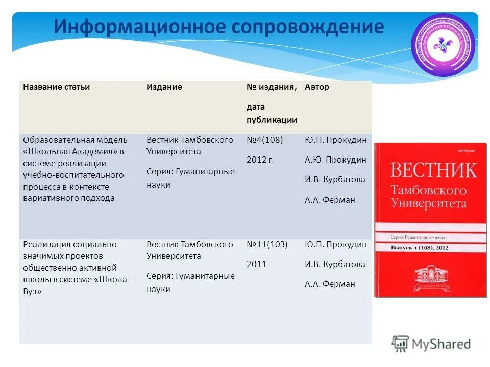 Коды окпд. Информационное сопровождение окпд. Вестник тамбовского университета серия гуманитарные науки. Информационное сопровождение проекта грант. Окпд 2 классификатор.
