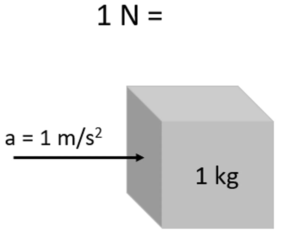 1 Ньютон. Ньютон единица измерения. Джоули в ньютоны. Nyuton metr Wiki.