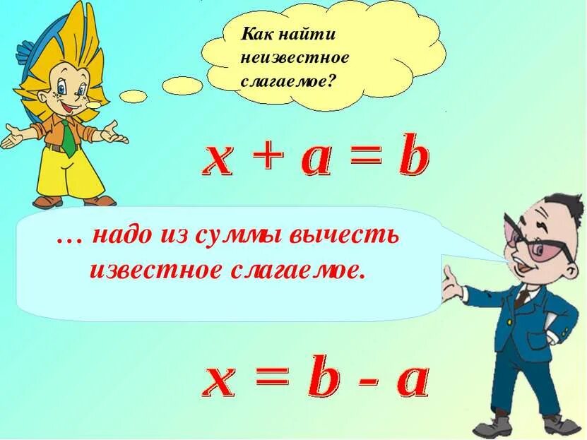 Нахождение неизвестного в уравнении. Вычесть известное слагаемое. Уравнения как найти неизвестные компоненты. Как найти неизвестное слагаемое 1 класс. Нахождение компонентов сложения и вычитания.