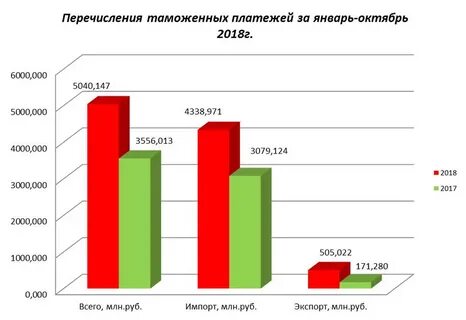 Таможенная пошлина 1000