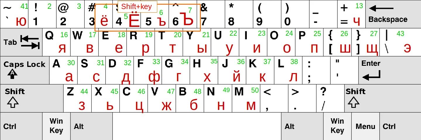 Добавляем русскую раскладку клавиатуры. Фонетическая раскладка клавиатуры русская. раскладка клавиатуры: русская клавиатура (фонетический). фонетическая раскладка яверты. русская клавиатура phonetic.