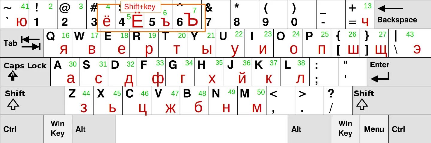 Фонетическая раскладка клавиатуры русская. Раскладка клавиатуры: русская клавиатура (фонетический). Фонетическая раскладка Яверты. Русская клавиатура Phonetic.