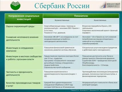 Чем отличается сбер