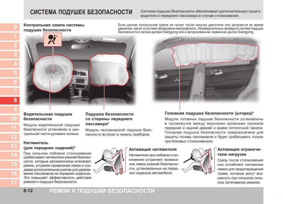 Расположение подушек безопасности. Разъём подушки безопасности SSANGYONG Kyron. Система подушек безопасности автомобиля. Проверка подушек безопасности. Авто схема подушка безопасности.