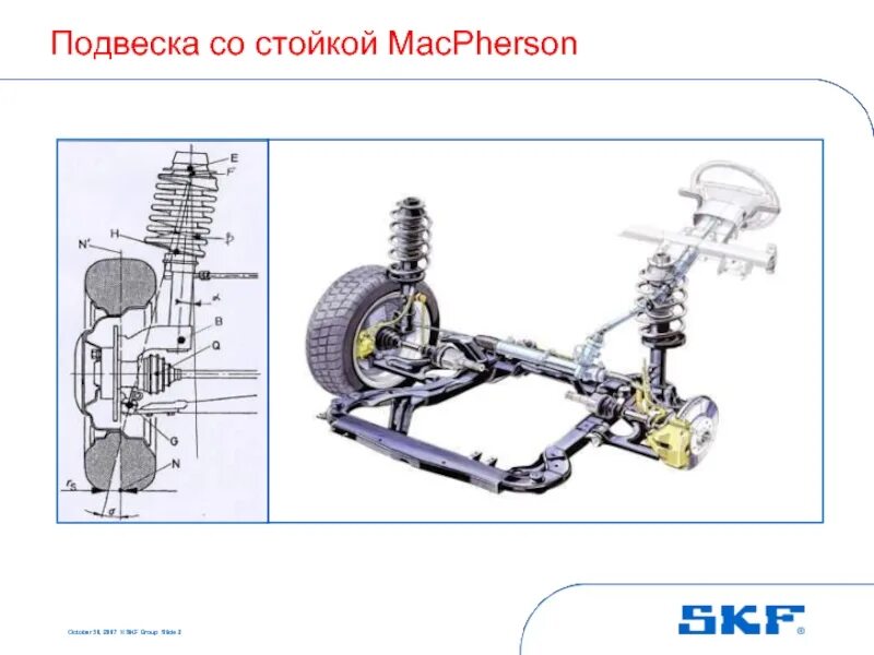 Мак ферсон. Кинематика подвески макферсон. независимая задняя подвеска mcpherson. кинематическая схема подвески макферсон. подвеска макферсон чертеж.