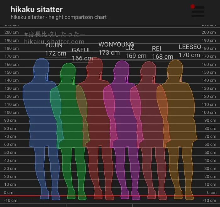 : Hikaku sitatter - height Comparison. Хикаку рост. Hikaku sitatter - height Comparison Chart. Wonyoung height.