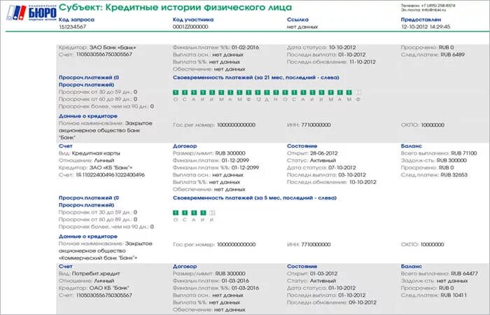 Чужую кредитную историю