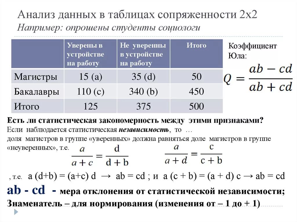 Таблица сопряженности. Анализ таблиц сопряжённости. Таблицы сопряженности Statistica. Таблица сопряженности 2х2.