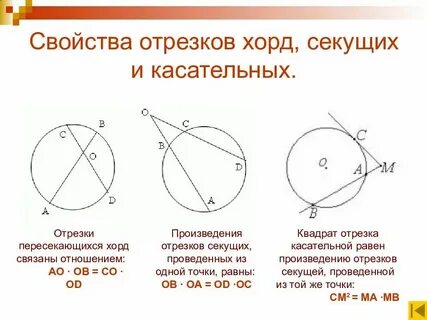 Секущая окружности определение
