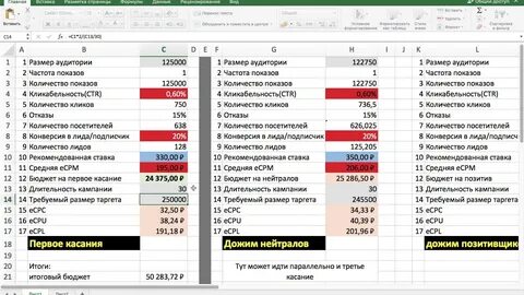Бюджеты клиентов