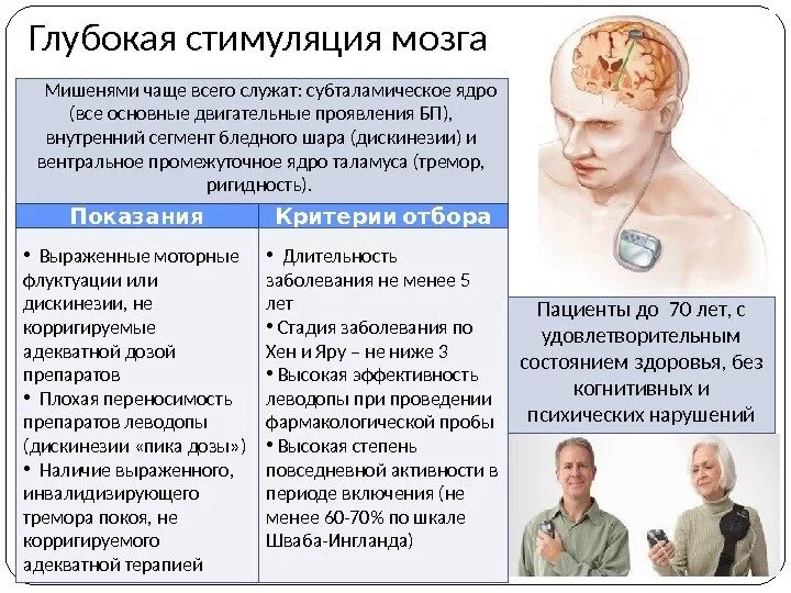 Нейробит