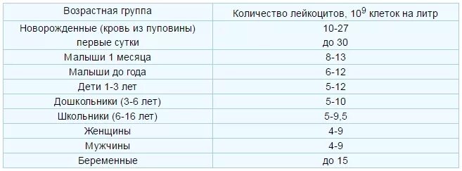 Повышение эритроцитов в крови. Повышенный уровень эритроцитов у женщин. Эритроциты в крови повышены. Анализ крови эритроциты норма у женщин. Увеличение количества эритроцитов и гемоглобина в крови.