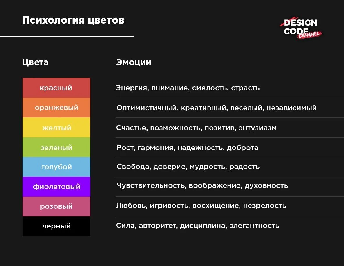 Психология цвета. Значение цветов. Значение цветов в психологии. Психология цвета в психологии. Черный в психологии означает