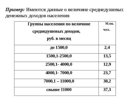 1075 среднедушевой доход