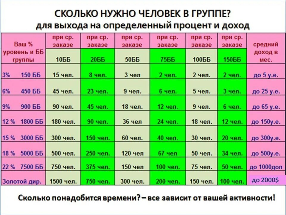 Сколько?. Что такое ББ В Орифлейм. 150 ББ. Сколько нужно времени.