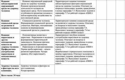 Неблагоприятное влияние на здоровье человека