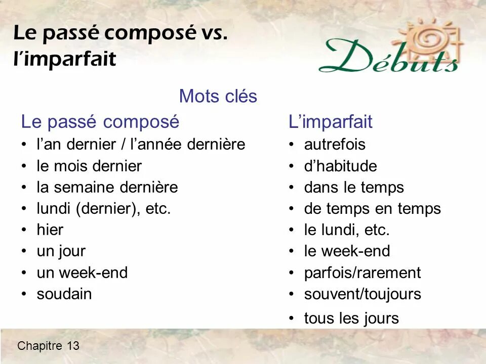 Passe compose маркеры. Маркеры passe compose imparfait. Passé composé маркеры времени. Imparfait et passe compose разница. Слова показатели времен