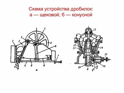 Схема дробилки