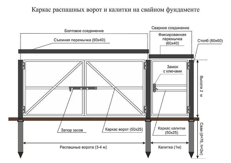 Размер профильной трубы для забора. Каркас ворот из профиля 40х20 чертежи. Чертеж калитки из профильной трубы 60 60. Чертеж распашных ворот 4000*2000мм. Чертежи калиток из профтрубы.