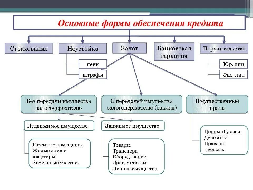 Может использоваться в качестве основного