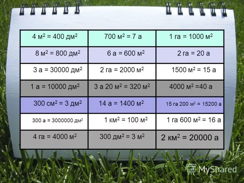 Сколько квадратных метров в 400 дециметров. 4 Дм2 в м2. 400 Дм. 700 Дм2 в м2. 700 Дм2 сколько м2.