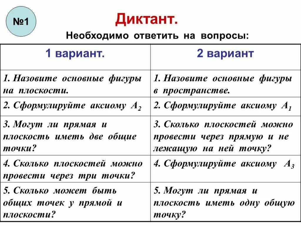 Варианты аксиом. Математический диктант Аксиомы геометрии. Диктант по стереометрии. Диктант Аксиомы стереометрии. Математический диктант стереометрия.