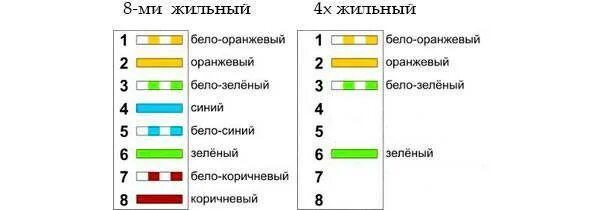 Подключить интернет 4 провода. Схема обжима 8 жильного кабеля. схема обжатия rj 45 кабеля с 4 жилами. обжимка rj45 4 провода. 4х жильная витая пара обжим схема.