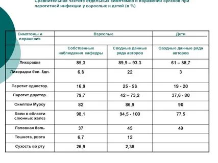 Паротит иммуноглобулин