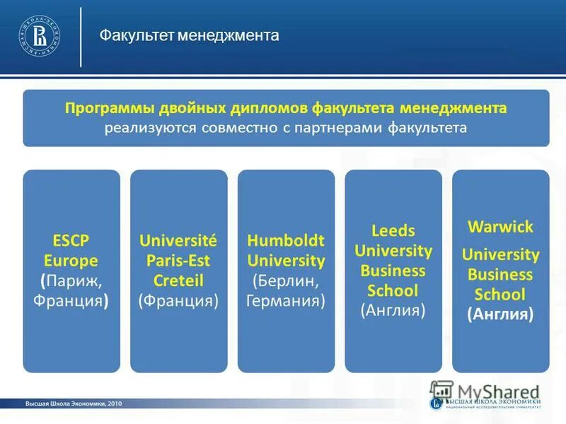 Что изучают на факультете менеджмента. Профессия менеджер. Факультет менеджмента кем работать. Производственный менеджмент. Кем работать после менеджмента.