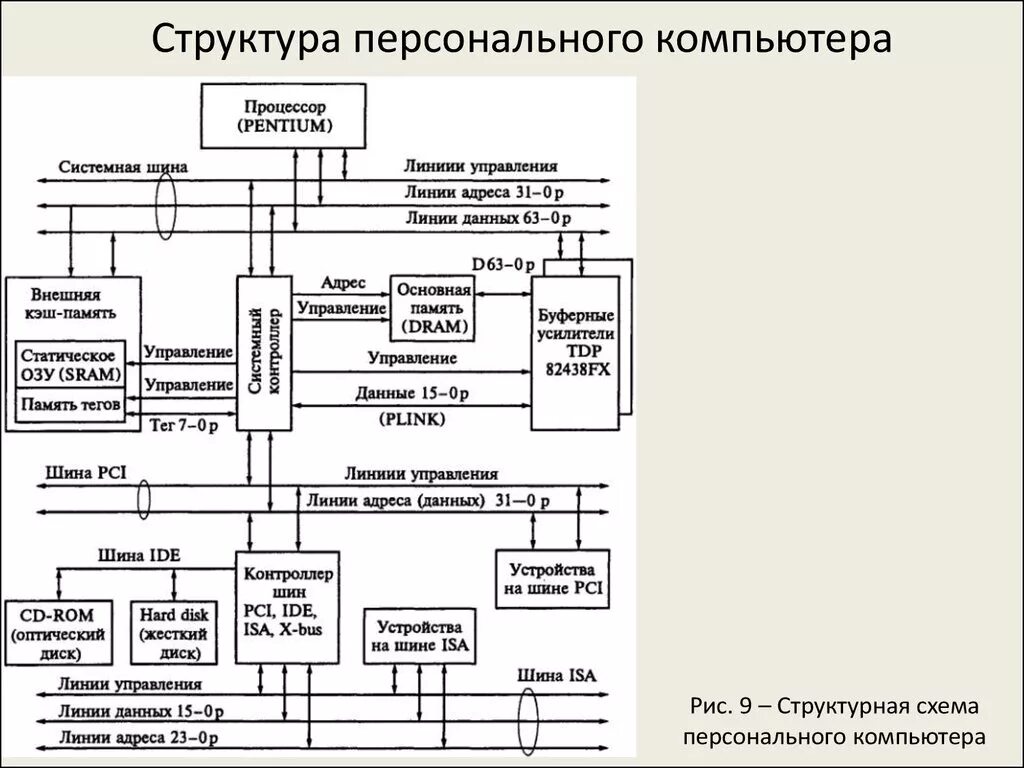 Computer structure